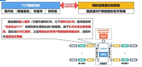 計算機網絡運輸層 技術開發的基石與應用
